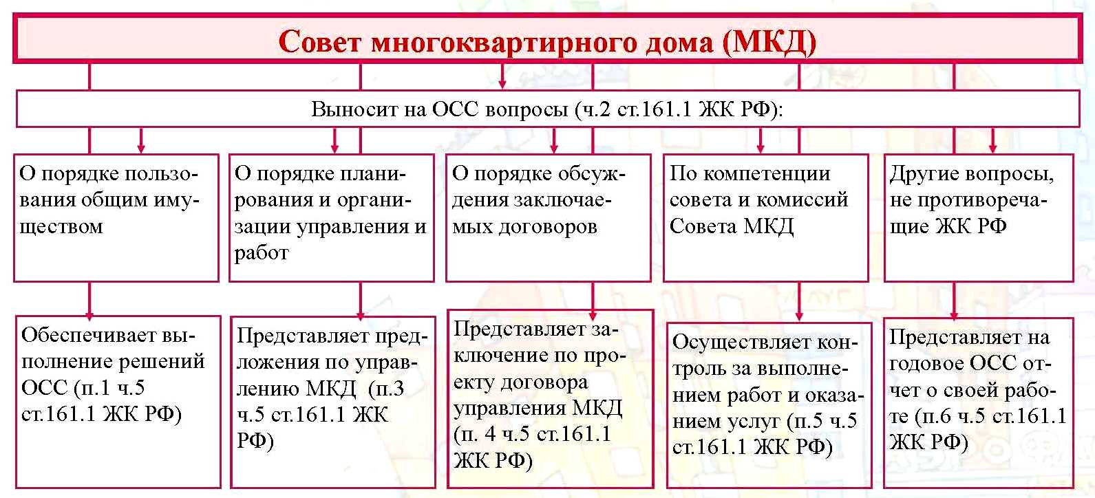 Общее собрание 12.01-21.03.2021 — 